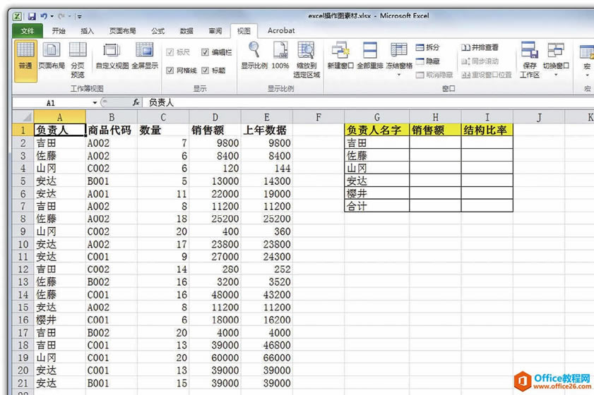 ո˷ֱSUMIFĻ-Excel22