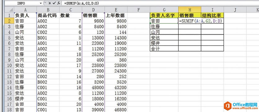 ո˷ֱSUMIFĻ