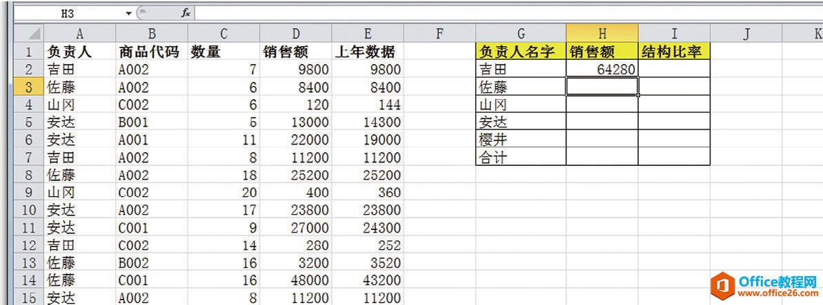 excel SUMIF ո˷ֱ