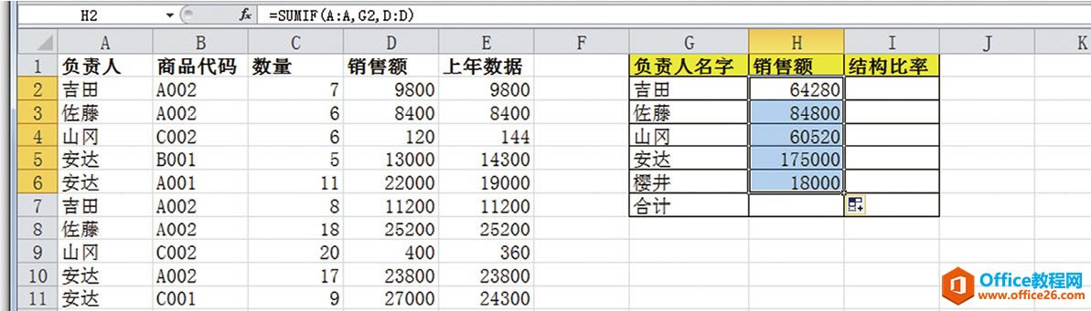 ո˷ֱSUMIFĻ
