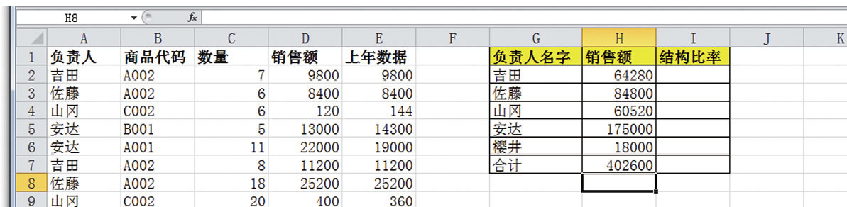 ո˷ֱSUMIFĻ