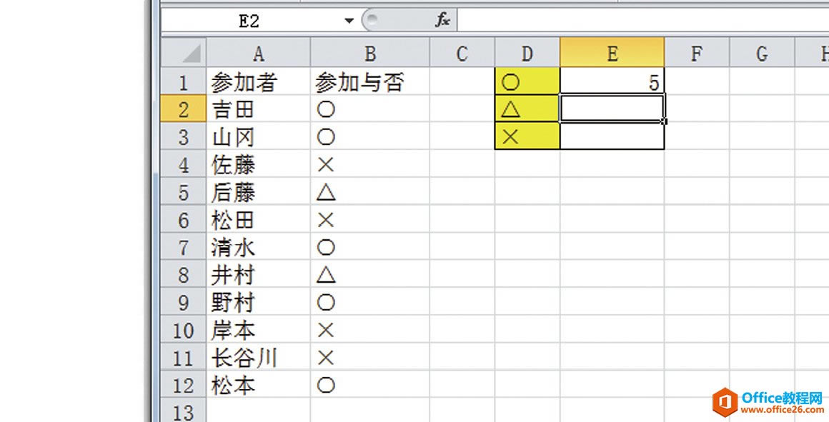 excel COUNTIF ͳƲμУж˳ϯ