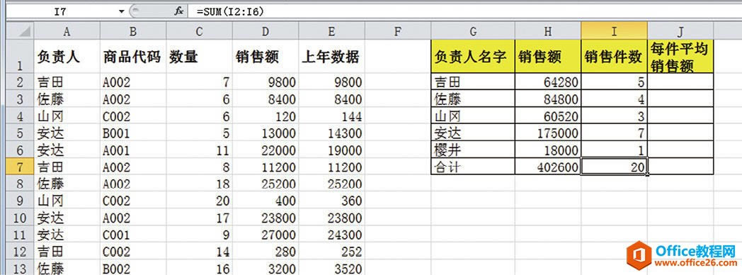 excel COUNTIF ÿԱۼ