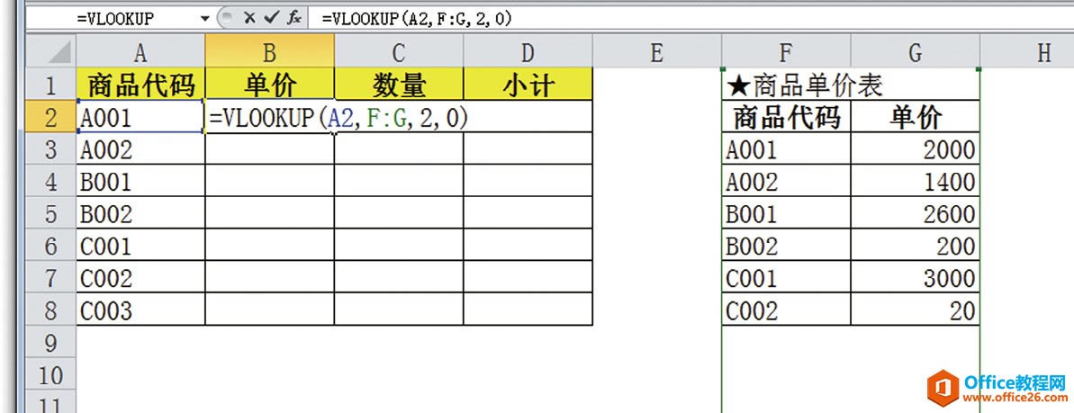 excel VLOOKUPƷԶʾ۸