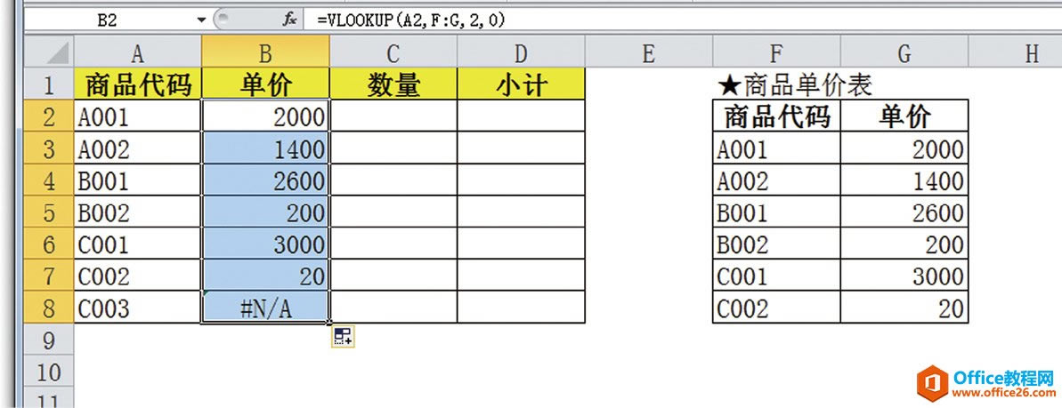 ƷԶʾ۸񡪡VLOOKUPĻ
