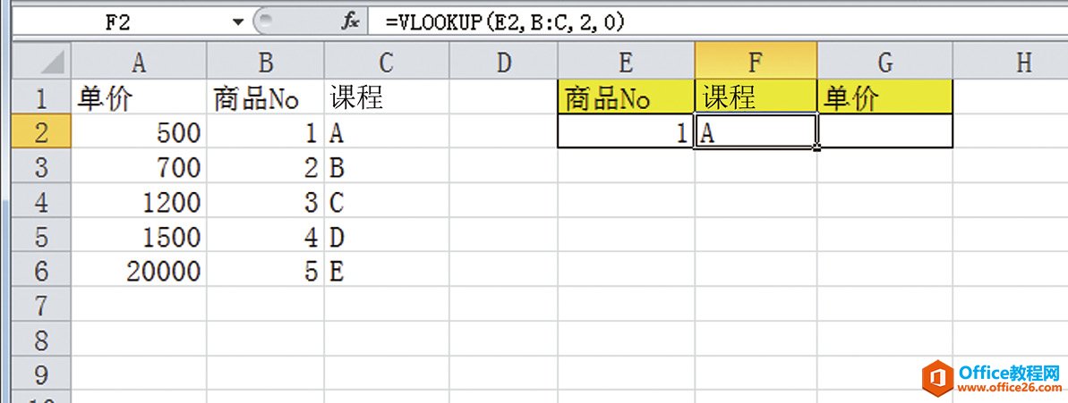 ǷVLOOKUPüֵ
