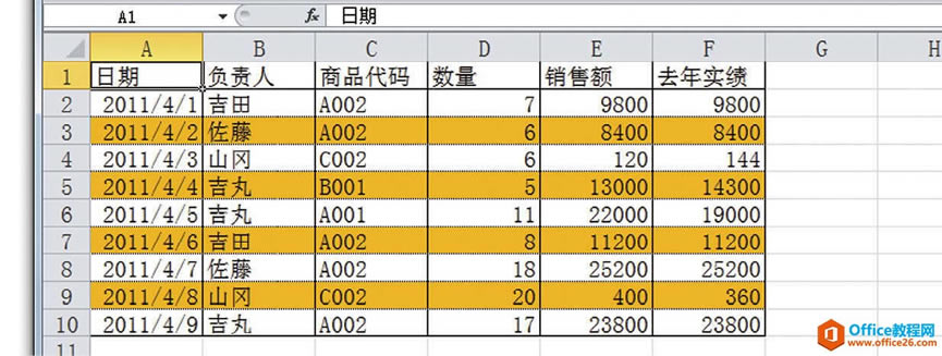 excel ÿһб겻ͬɫ׶ı