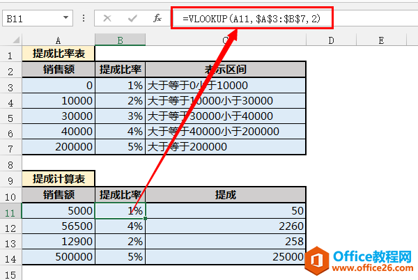 Excel VLOOKUP ۺϽ̲