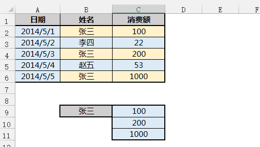 Excel VLOOKUP ۺϽ̲