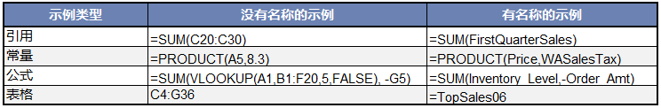 Excel (Name) VBA еʹ̳