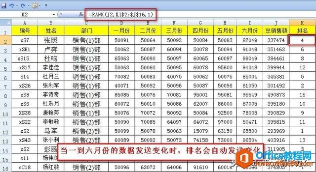 ExcelʹRank()ʵԶ