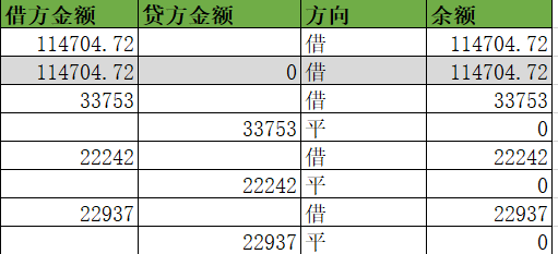 Excel ôŪ ľǽ ľǴ 0 ƽ?