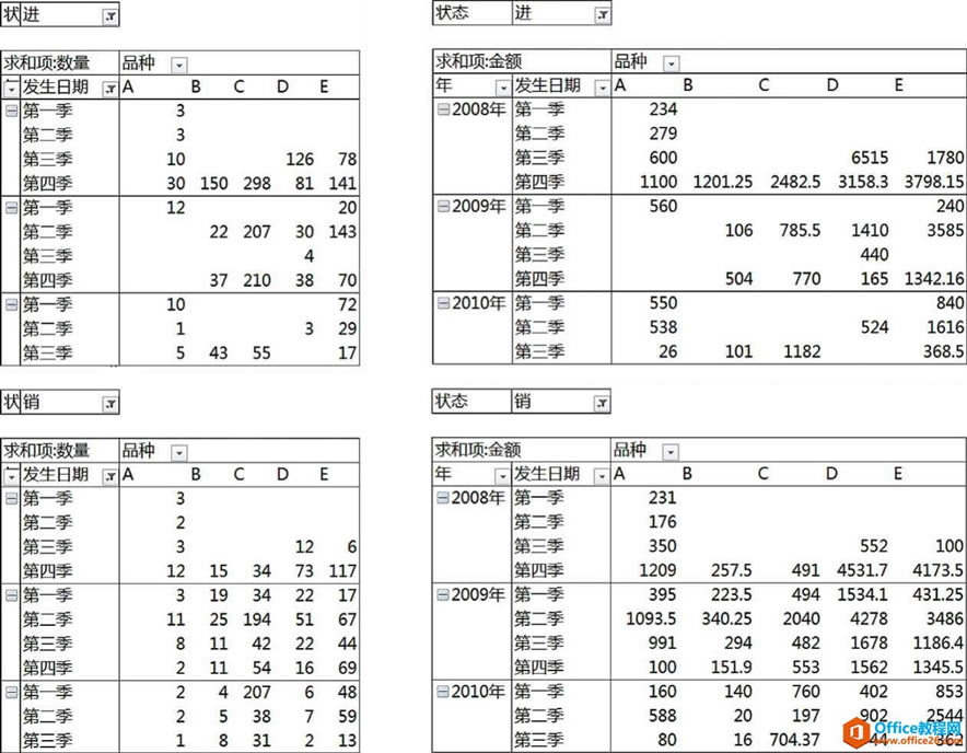 Excel͸ͼ