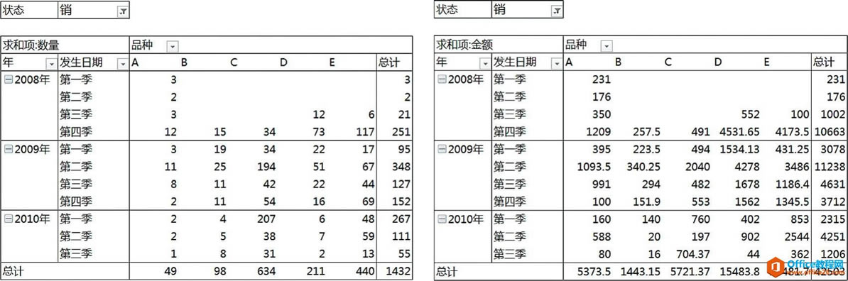 Excel͸ͼ