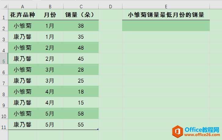 Excel칫ɣIFMINȡָСֵ