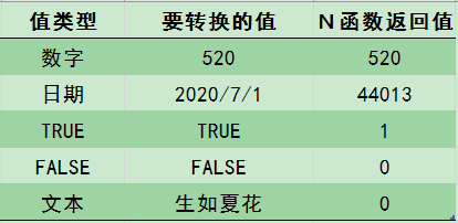 Excel칫ɣκ÷