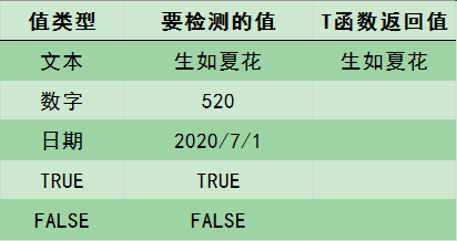 Excel칫ɣT÷