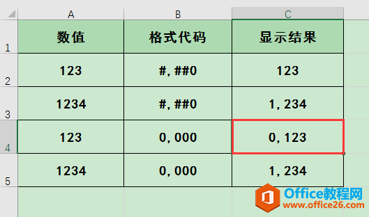 excel Ԫʽеռλ0룣ɶ