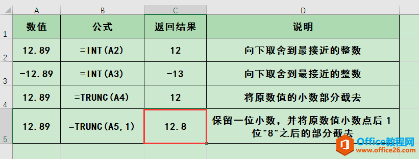 Excel칫ɣINTTRUNC÷