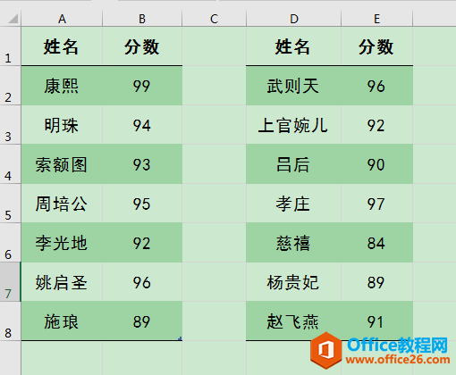Excel칫ɣúظٽеԪͻʾ