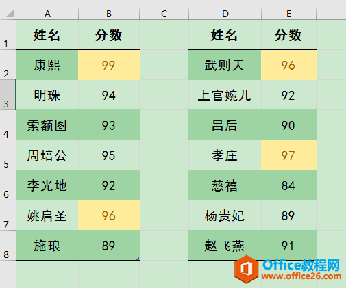 Excel칫ɣúظٽеԪͻʾ
