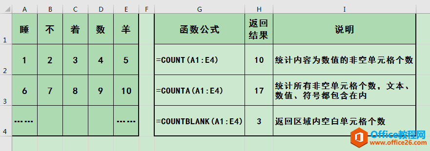 excel COUNTCOUNTACOUNTBLANK÷