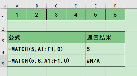 Excel칫ɣMatchͬƥ÷