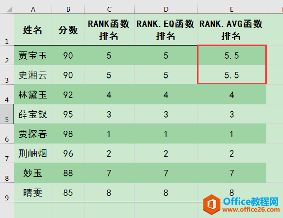 excel RANKRANK.EQRANK.AVG÷