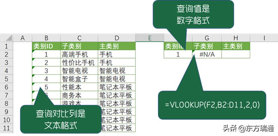 ݶԱȡݲѯƥVlookup3ֳ󼰽