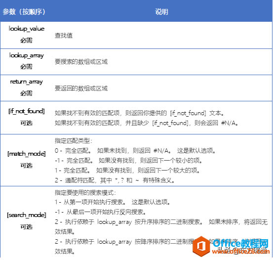 ExcelѯXLOOKUP