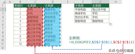 ExcelѯXLOOKUPʹûͼĽ̳