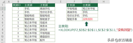 ExcelѯXLOOKUP