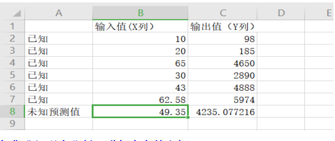 excelԤ⺯ FORECASTʹð취