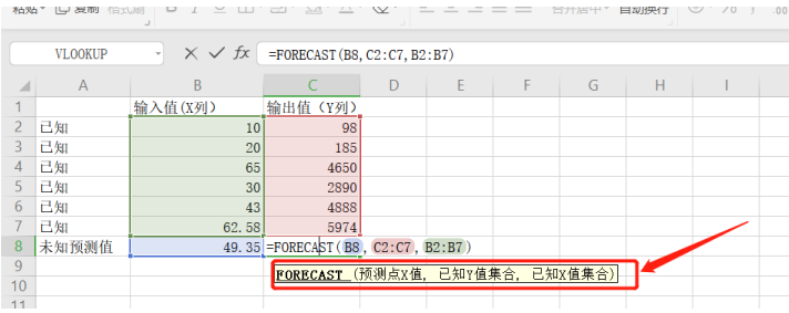 ɡԤ⺯FORECAST ʹ÷