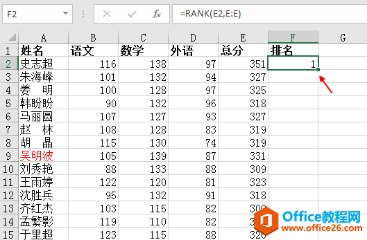 ExcelвҲܶԳɼrank