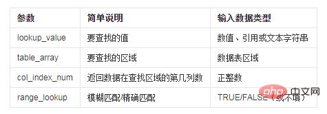 vlookupɶ