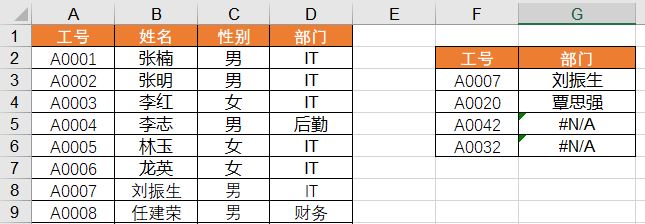 vlookupʽʾгֵνݴ