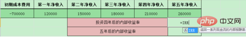 excel irrʹͼĽ̳