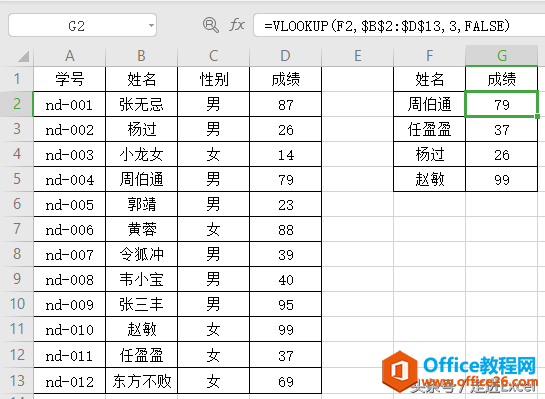 VLOOKUP-⿪صɴ