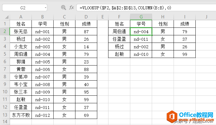 VLOOKUP-⿪صɴ