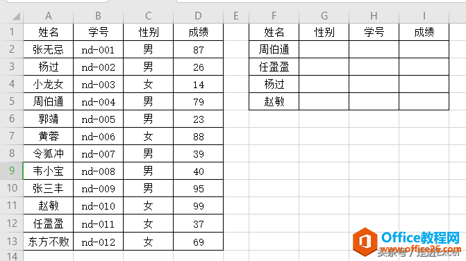 VLOOKUP-⿪صɴ