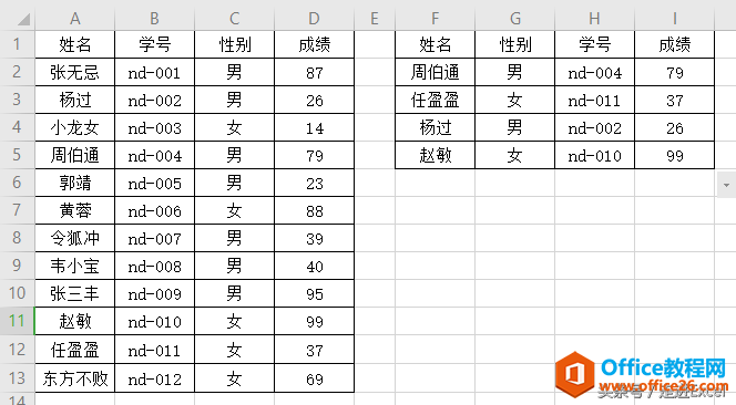 VLOOKUP-⿪صɴ