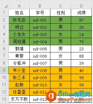 ѵ-INDEX+MATCHϺϣ