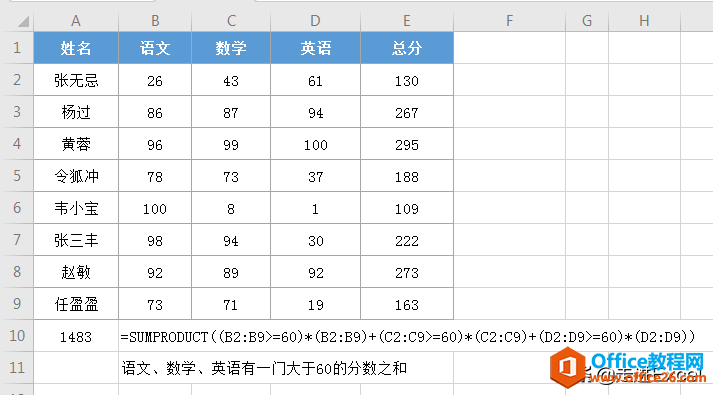 Sumproduct߼÷һExcel㶨