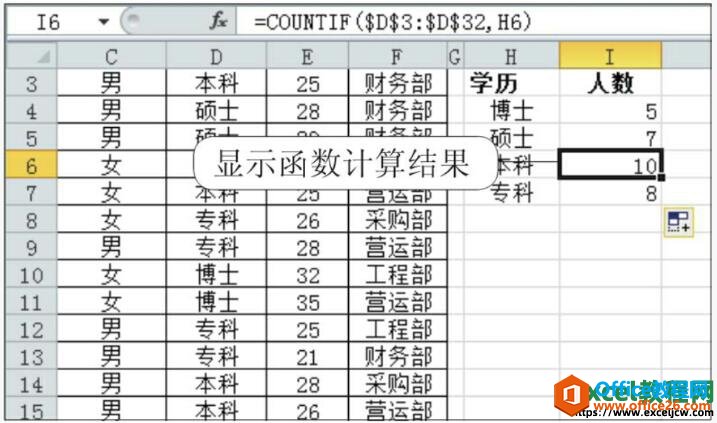 ʹCOUNTIFķ