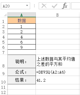 Excel DEVSQ  ʹðͼĽ̳