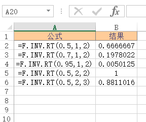 Excel F.INV.RT  ʹðͼĽ̳