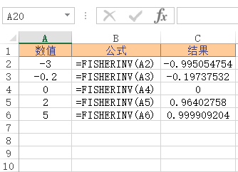 Excel FISHERINV  ʹðͼĽ̳