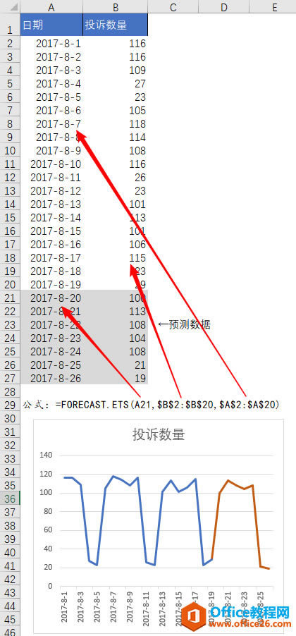 Excel FORECAST.ETS  ʹðͼĽ̳