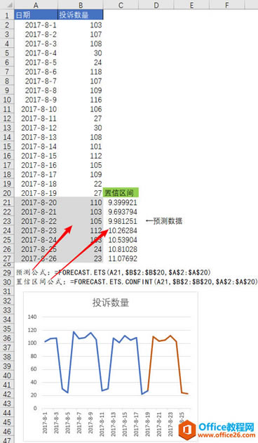 Excel FORECAST.ETS.CONFINT  ʹðͼĽ̳
